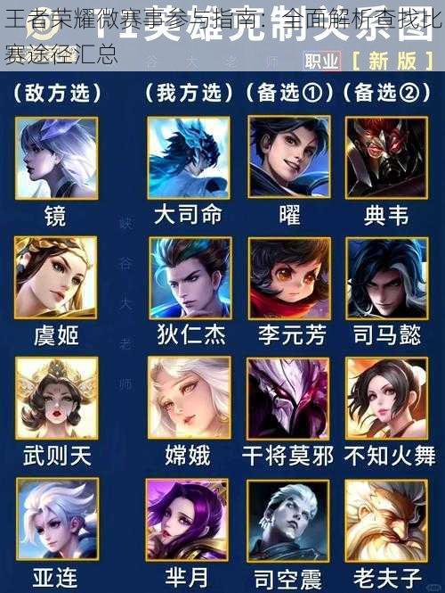 王者荣耀微赛事参与指南:全面解析查找比赛途径汇总