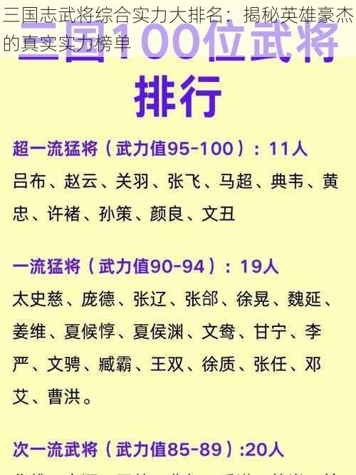 三国志武将综合实力大排名:揭秘英雄豪杰的真实实力榜单