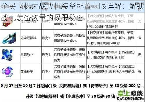 全民飞机大战战机装备配置上限详解:解锁战机装备数量的极限秘密