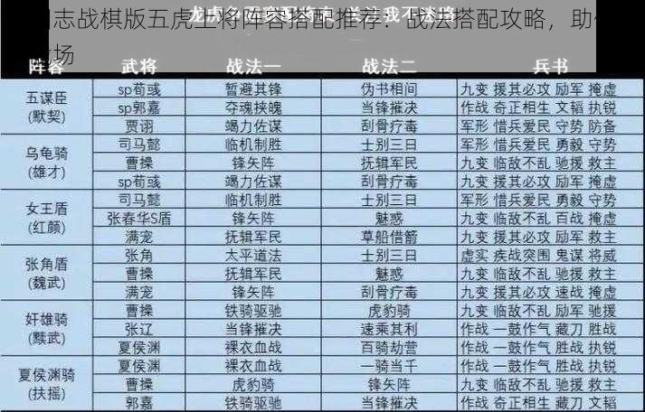 三国志战棋版五虎上将阵容搭配推荐:战法搭配攻略,助你称霸战场